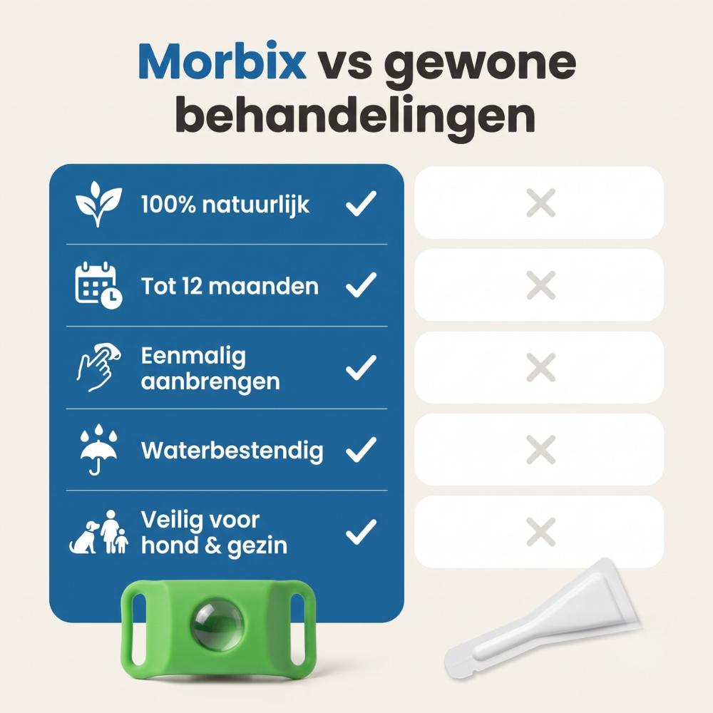 Morbix™ - 12 maanden volledig natuurlijke vlooien- en tekentags voor honden