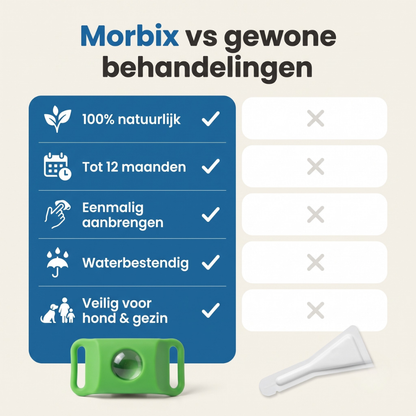 Morbix™ - 12 maanden volledig natuurlijke vlooien- en tekentags voor honden